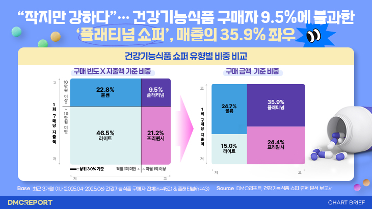 오늘의 인사이트 썸네일